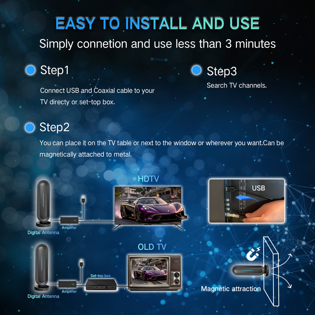 2026 Indoor Digital TV Antenna for Smart/Old TV – Long Range HD Digital Antenna with Amplifier, Free Local Channels, Easy Setup, Supports 4K/1080P HDTV, Perfect for Home, RV, Camping(32ft)