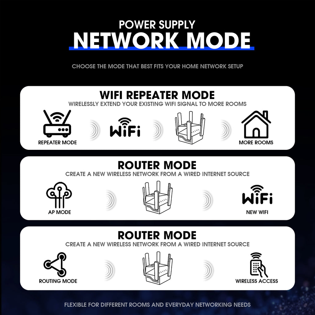 WiFi Extender Signal Booster for Home 2026 Internet Repeater Long Range Up to 1615 Sq. Ft. Whole Home WiFi Coverage