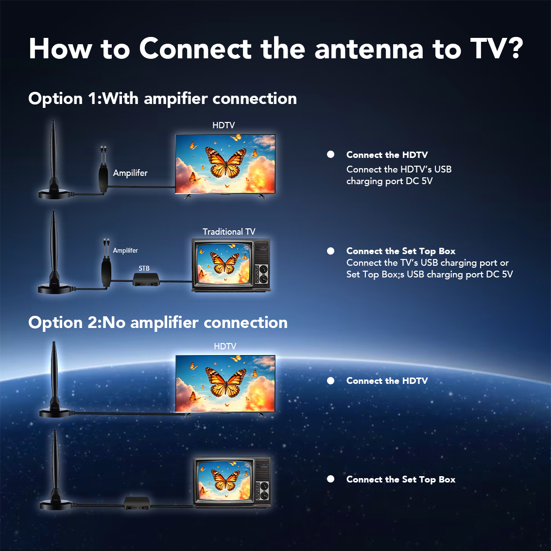 Thridccfoo Indoor TV Antenna with Amplifier, 50-Mile Range, 16 ft Coax Cable, Magnetic Base, 4K 1080p HDTV Antenna for Local Channels, Black